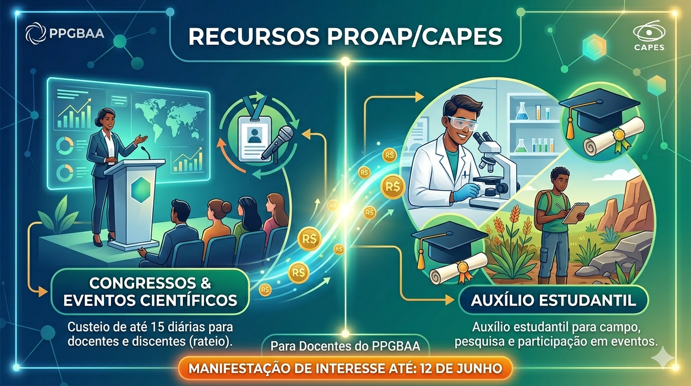 📢 Chamada Aberta: Manifestação de Uso de Recursos PROAP/CAPES
